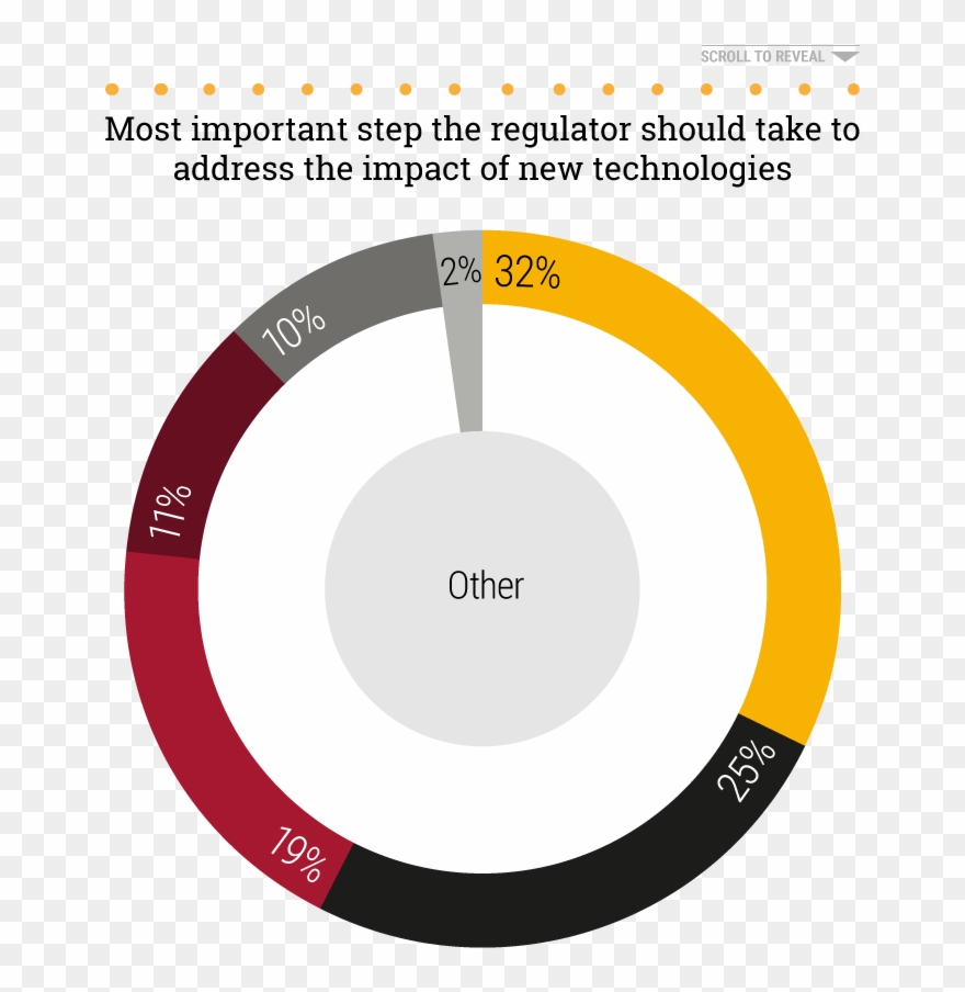 Chart - Financial Market Clipart