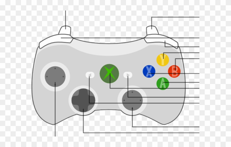 Gamepad Clipart Xbox 360 Controller - Xbox 360 Controller Diagram - Png Download