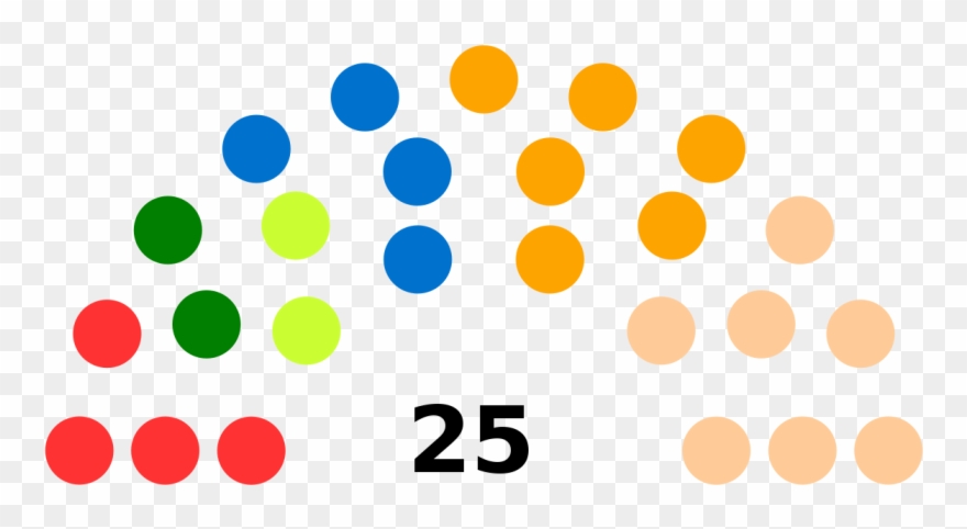 Parliament Of The German - Integracion Del Congreso De Durango 2013 2016 Clipart