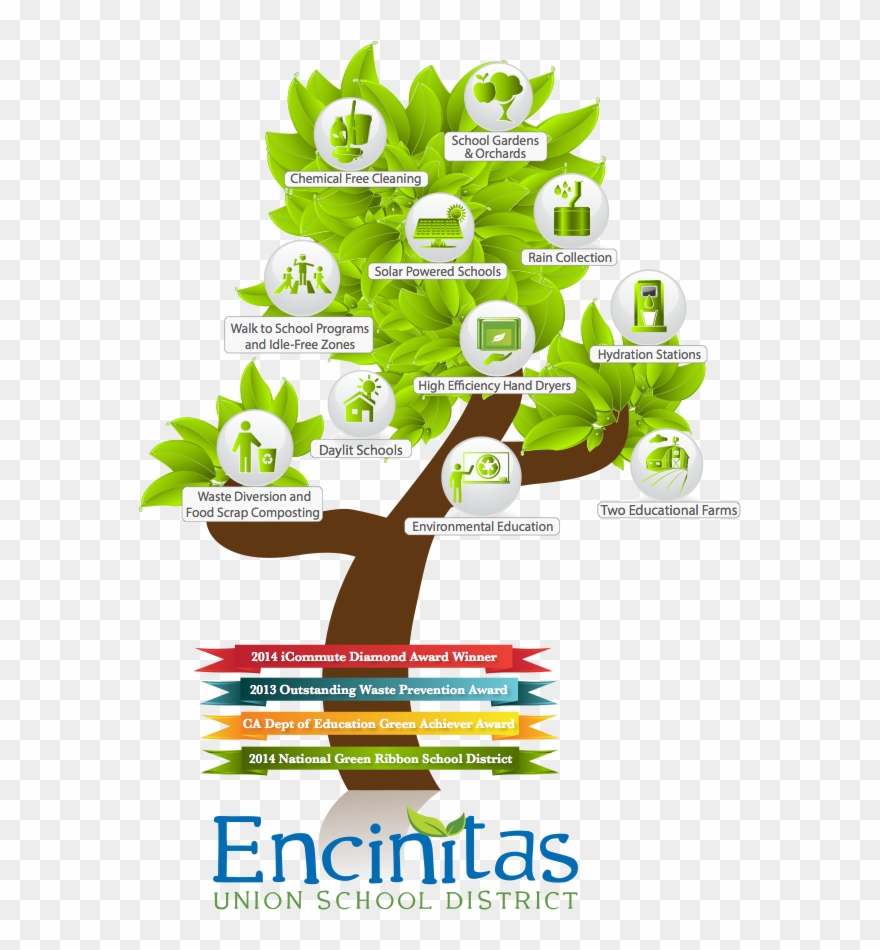 Green Initiatives Tree - Tree Clipart