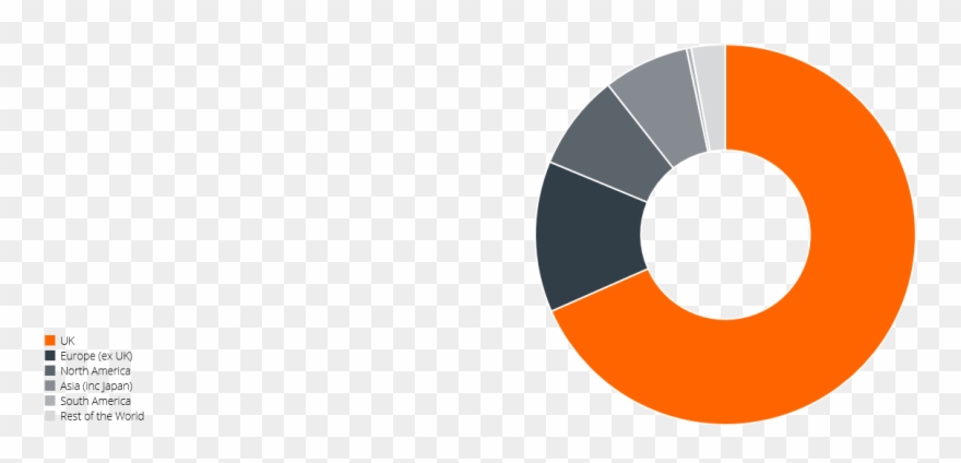 Created With Highstock - Circle Clipart