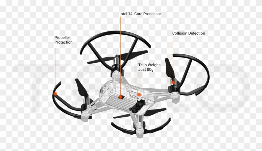 Relax Tello's Super Safe - Ryze Tello Sd Card Clipart