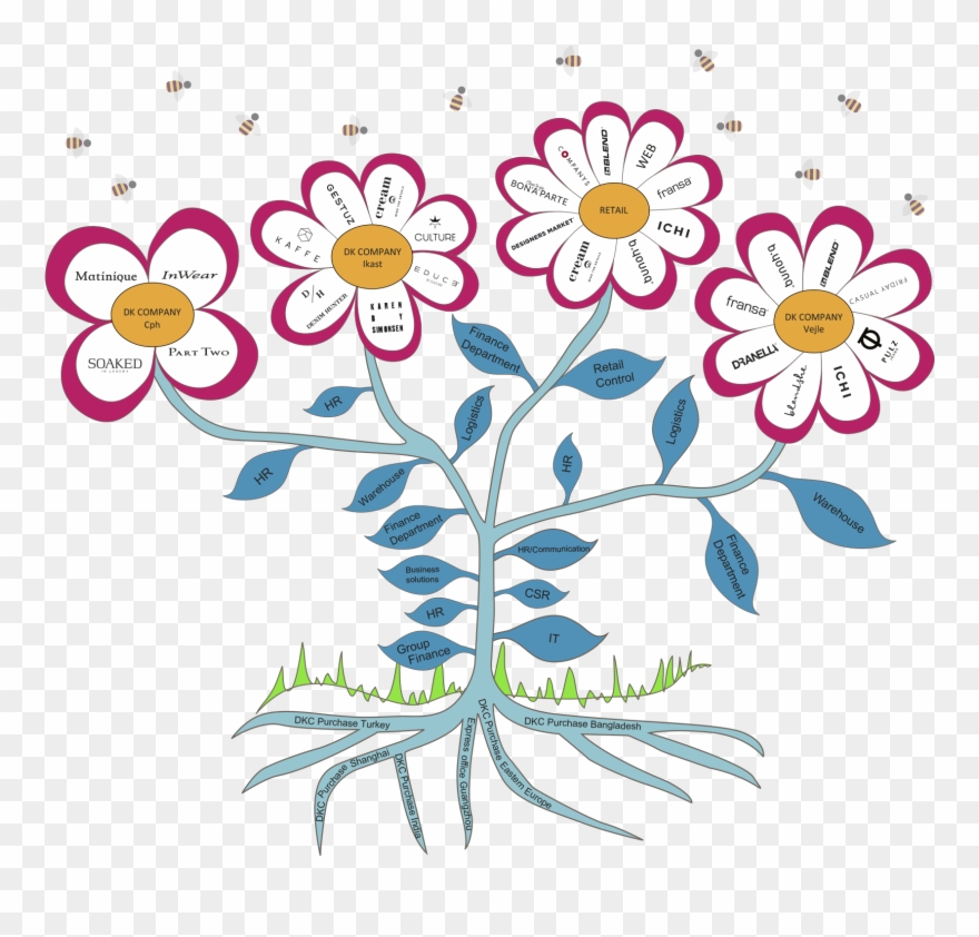 Blooming - Dk Company Blooming Concept Clipart