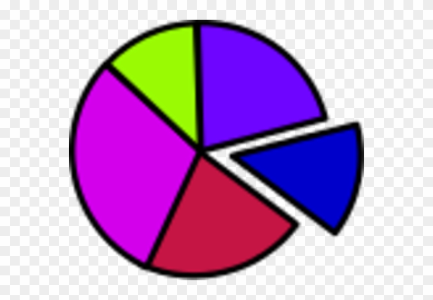 Graph Clipart Pie Chart - Pie Graph Clip Art - Png Download