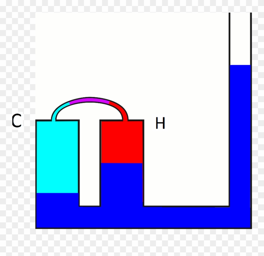 Liquid Piston Stirling Engines Use Oscillating Columns - Fluid Stirling Engine Clipart