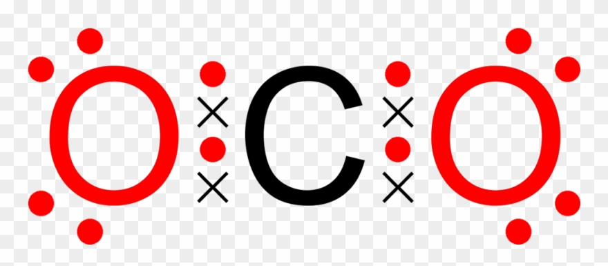 Carbon Dioxide Octet Dot Cross Colour Coded - Octet Rule Clipart