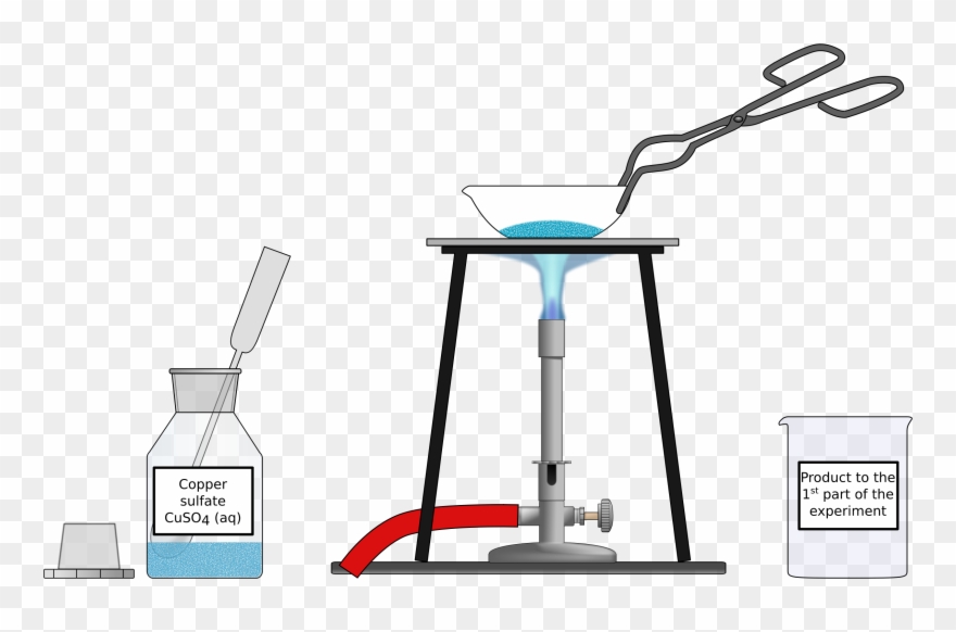 Heating Of Hydrous Copper Sulfate Clipart