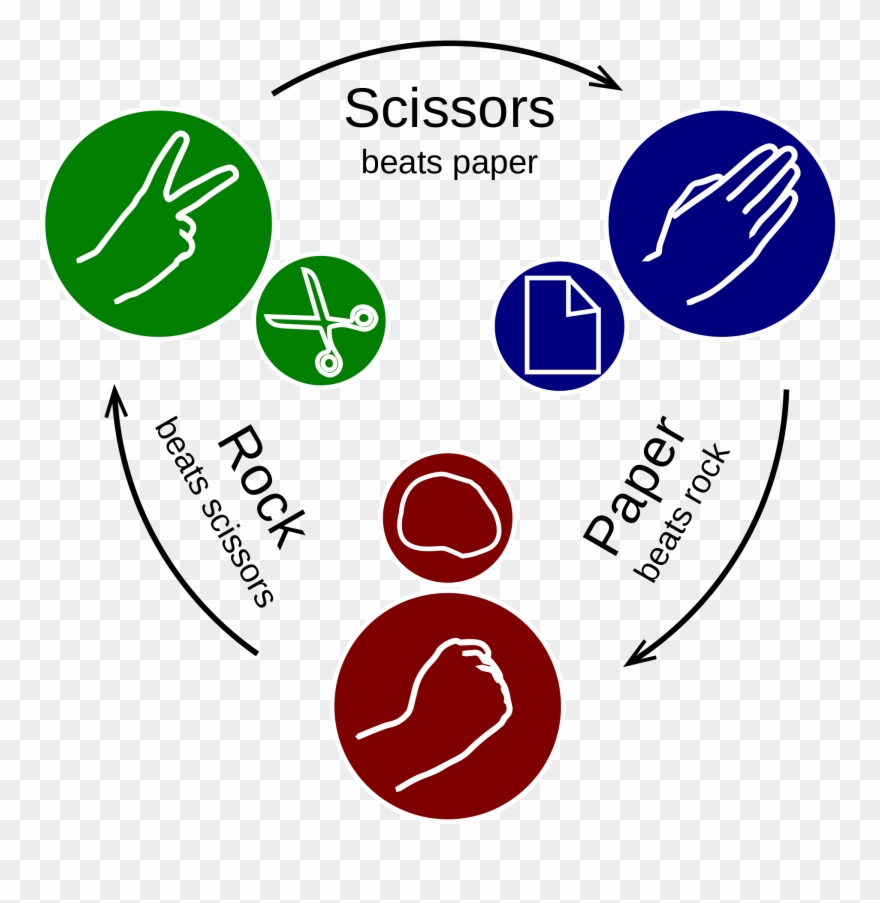 2000px Rock Paper Scissors - Rock Paper Scissors Visual Clipart