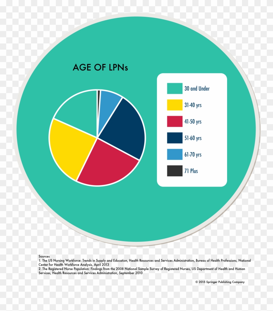 Nursing Statistics Clipart