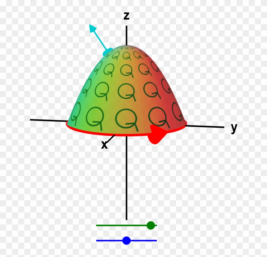 Macroscopic And Microscopic Circulation In Three Dimensions - Stokes Curl Theorem Clipart