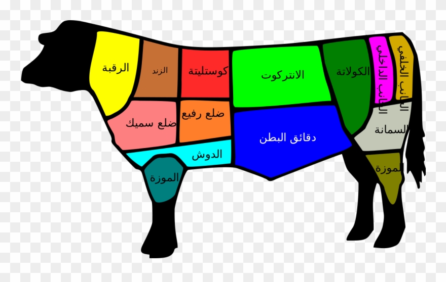 Clipart Cow Bbq - Cuts Of Beef Us Vs Uk - Png Download