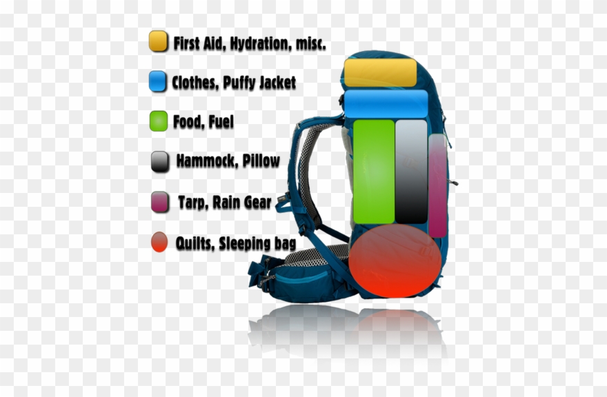 This Will Be Your Bulkiest Gear Items And The Base - Hammock Camping Clipart