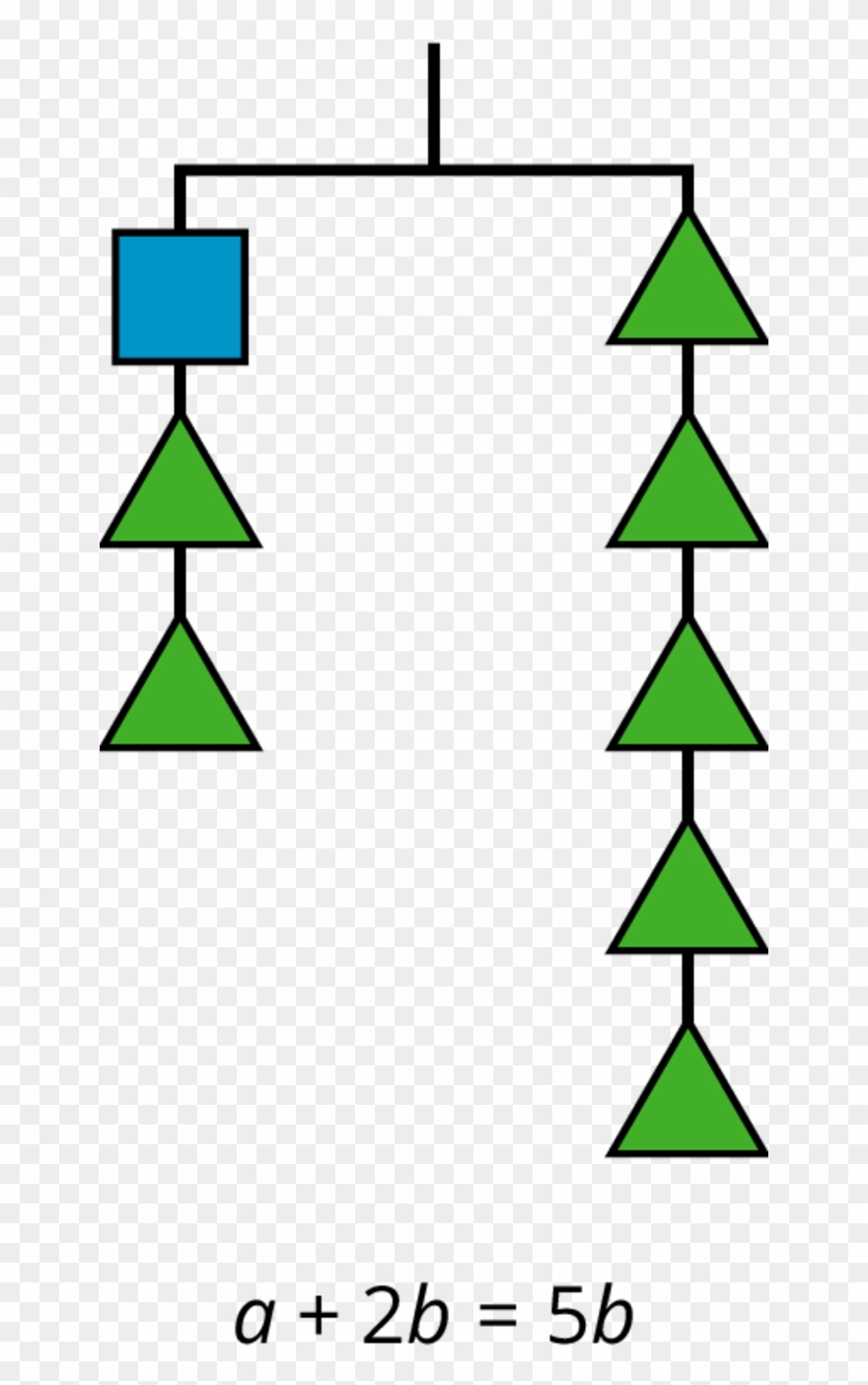 If We Have A Balanced Hanger And Add Or Remove The - Triangle Clipart