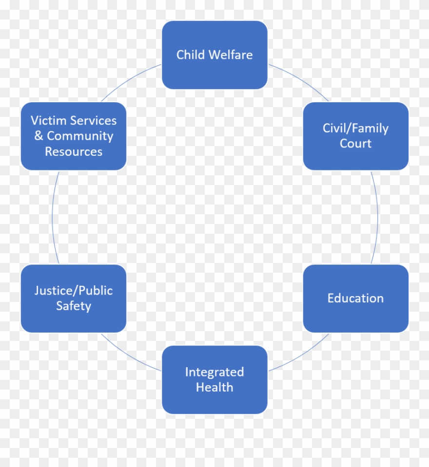 Illinois Heals Also Conducted A Web-based Survey From - Case Management Process Healthcare Clipart