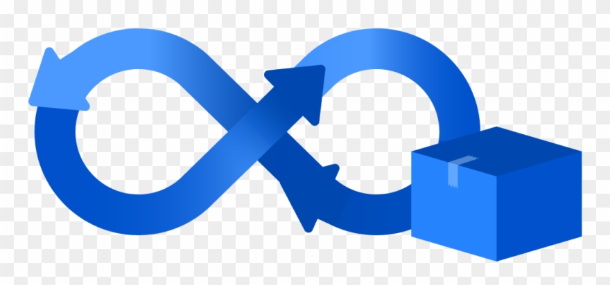 Docker Containers, Bamboo, And Winning At Continuous - Continuous Deployment Clipart