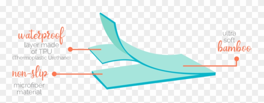 Changing Mattress Pad Clipart