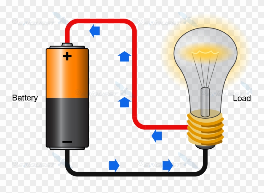 Bienvenue Info Current - Current Electricity Clipart