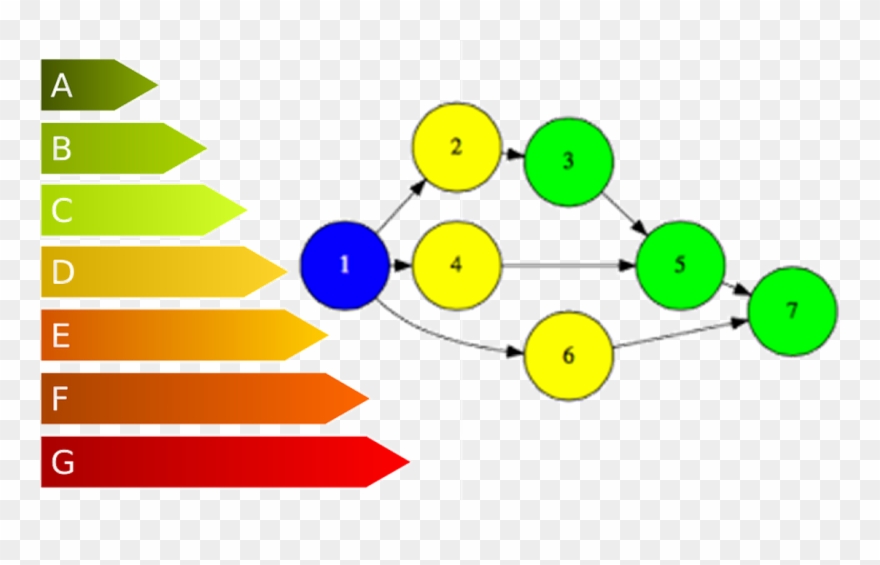 One Of The Recent Trending Topics In Computer Science - Energy Efficiency Financing Programs Clipart