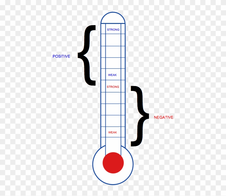 Emotions Run In - Melting Point Boiling Point Thermometer Clipart