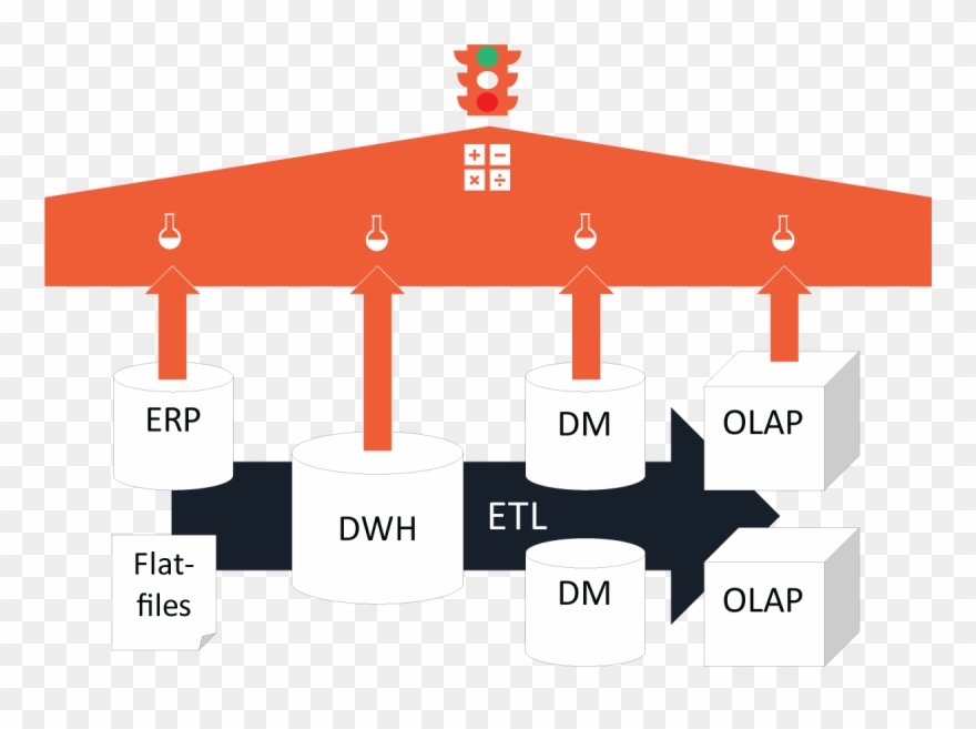 Warehouse Clipart Data Quality - Extract, Transform, Load - Png Download