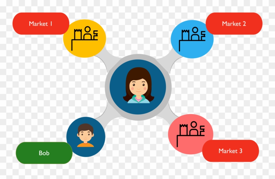 Alices Markets What Is Hyperledger-edureka - Copyright Clipart