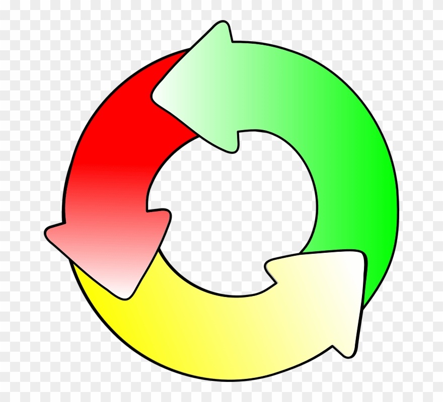 Cycle Clip Art At Clker Com Vector - Rotation Clipart - Png Download