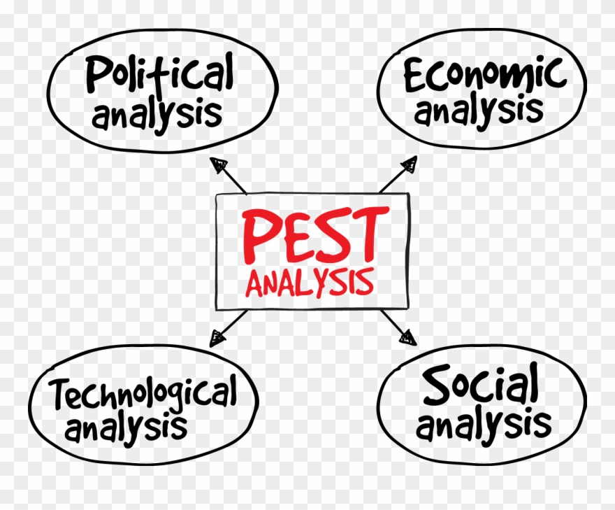 Clipart Definition Situational Analysis - Pest Analysis Png Transparent Png