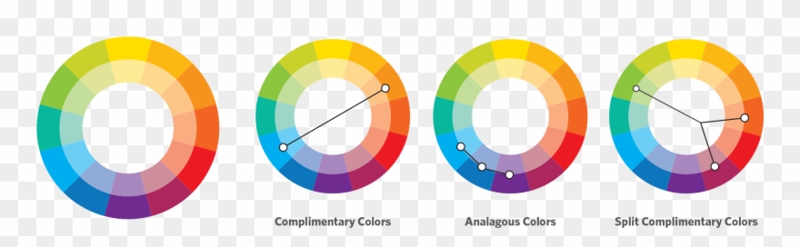 The Easiest Way To Figure This Out Is Through A Tool - Circle Clipart