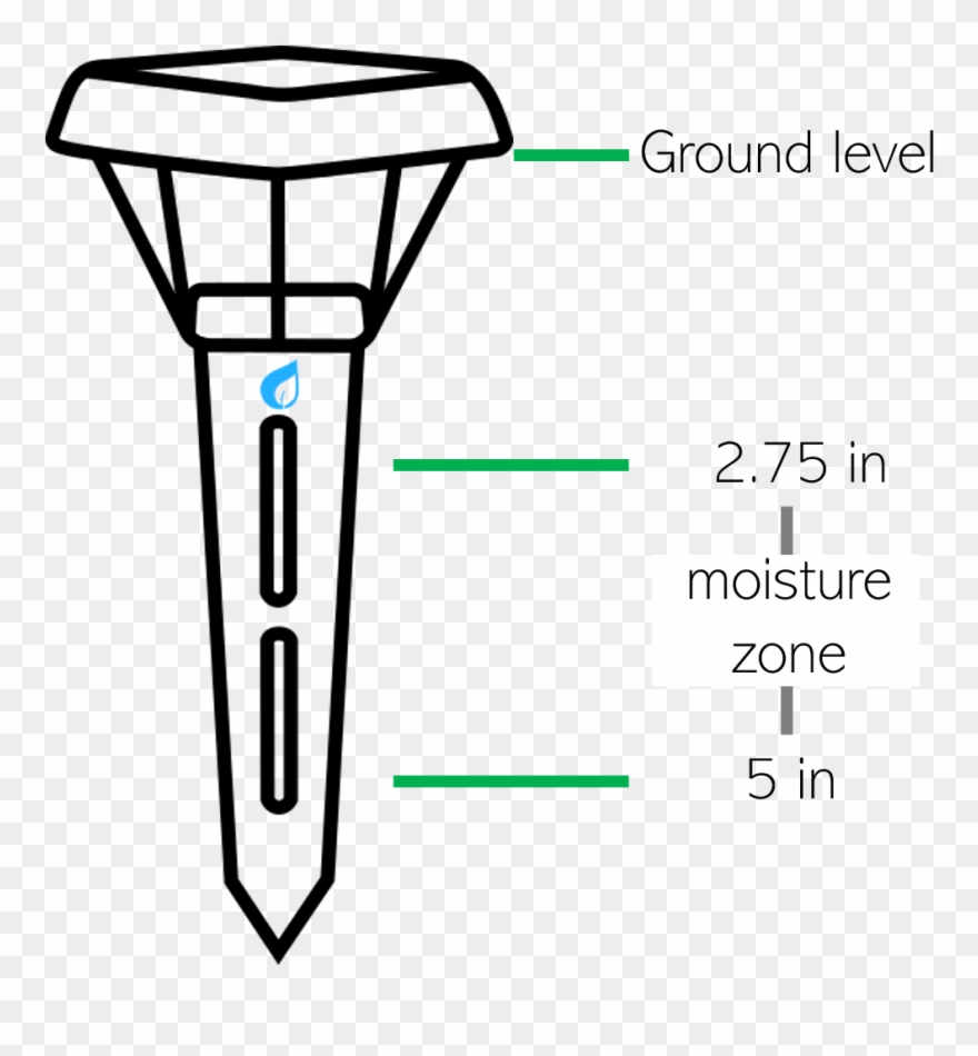 Spruce Sensors Are Designed To Measure Soil Moisture Clipart