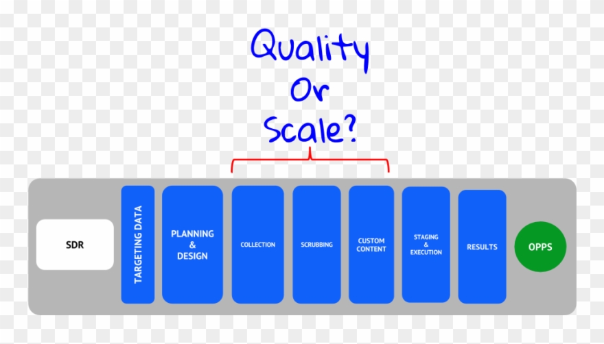 Between Combining Data From Sfdc Contact Databases - Colorfulness Clipart