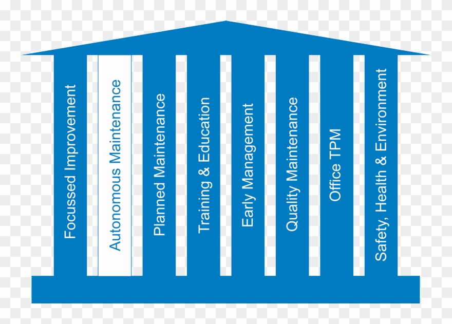 Am - Total Productive Maintenance Pdf Clipart