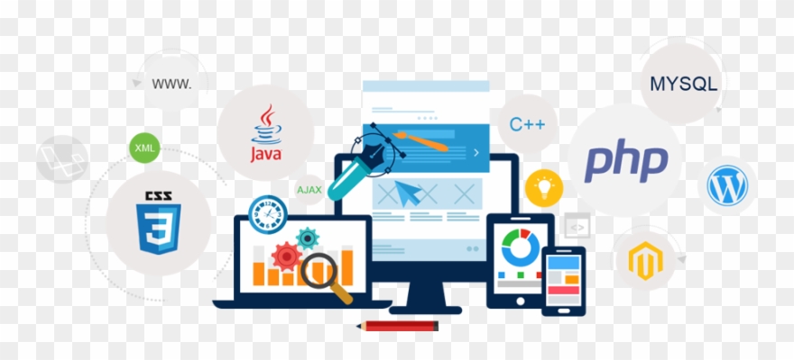 Mobile Development Syslogyx Technologies Pvt Ltd With - Website And Mobile App Development Banner Clipart