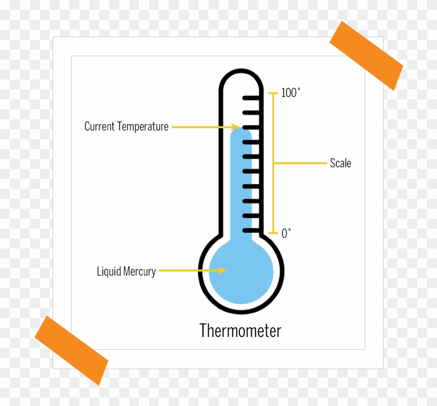 Transparent Thermometer Science Svg Freeuse Library - Bkd Clipart