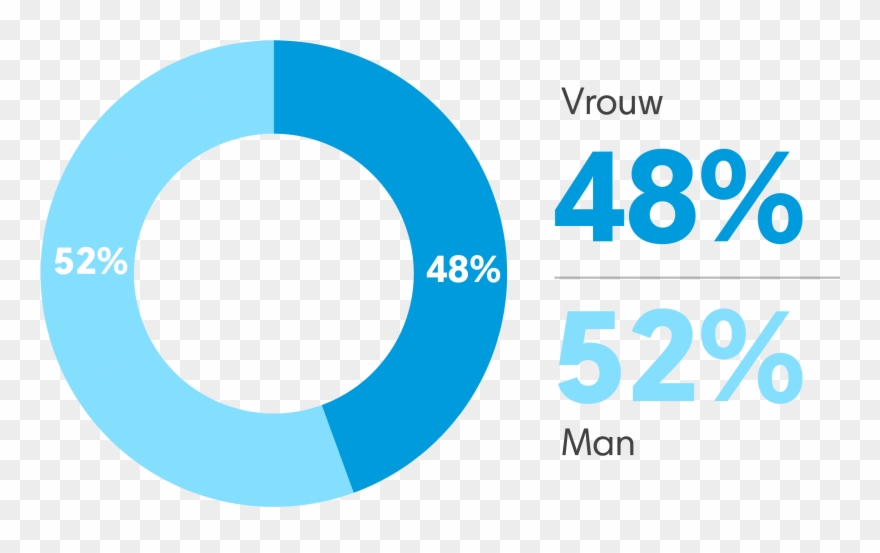 We Hebben Een Miljoenenbereik, Zowel Op De Website - Ticketmaster Nederland Clipart