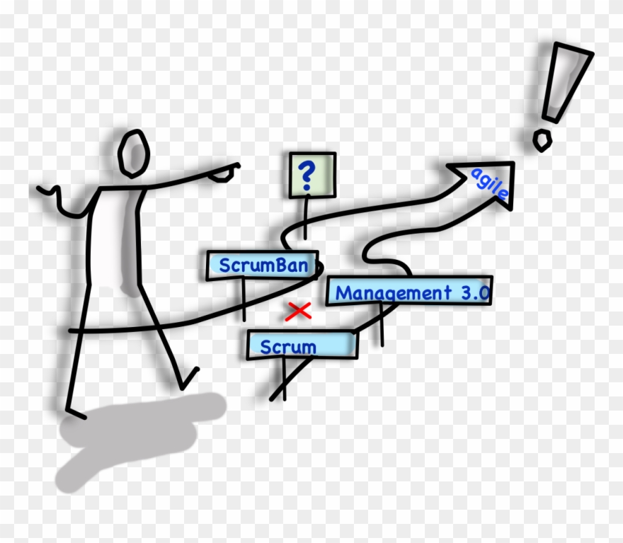 The Next Step On My Agile Path Ontheagilepath - Agile Next Steps Clipart