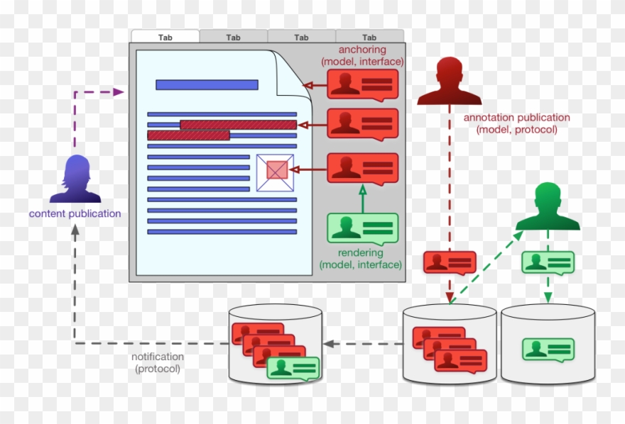 A Concise And Crisp Definition Of The Scope Of An "annotation" - Web Annotation Clipart