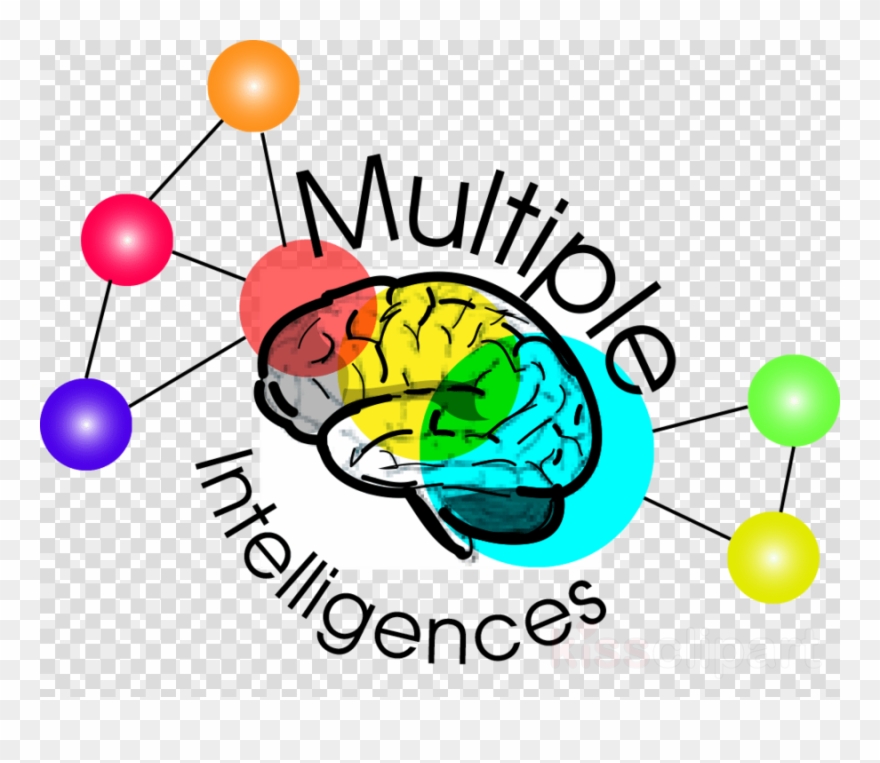 Download Multiple Intelligence Png Clipart Theory Of - Gardner Multiple Intelligences Png Transparent Png