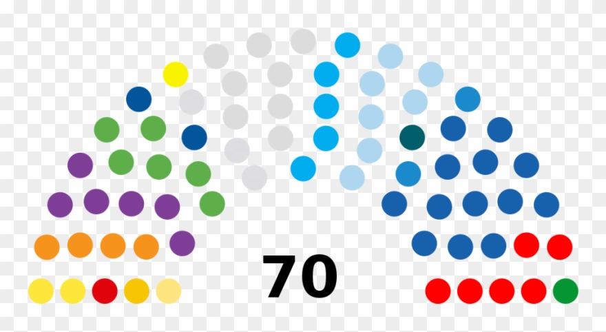 Graphical Representation Of The Legislative Council - Us Senate Seats Clipart