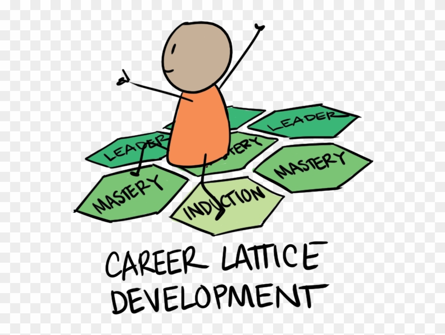 Pathway Clipart Career Growth - Drawing - Png Download