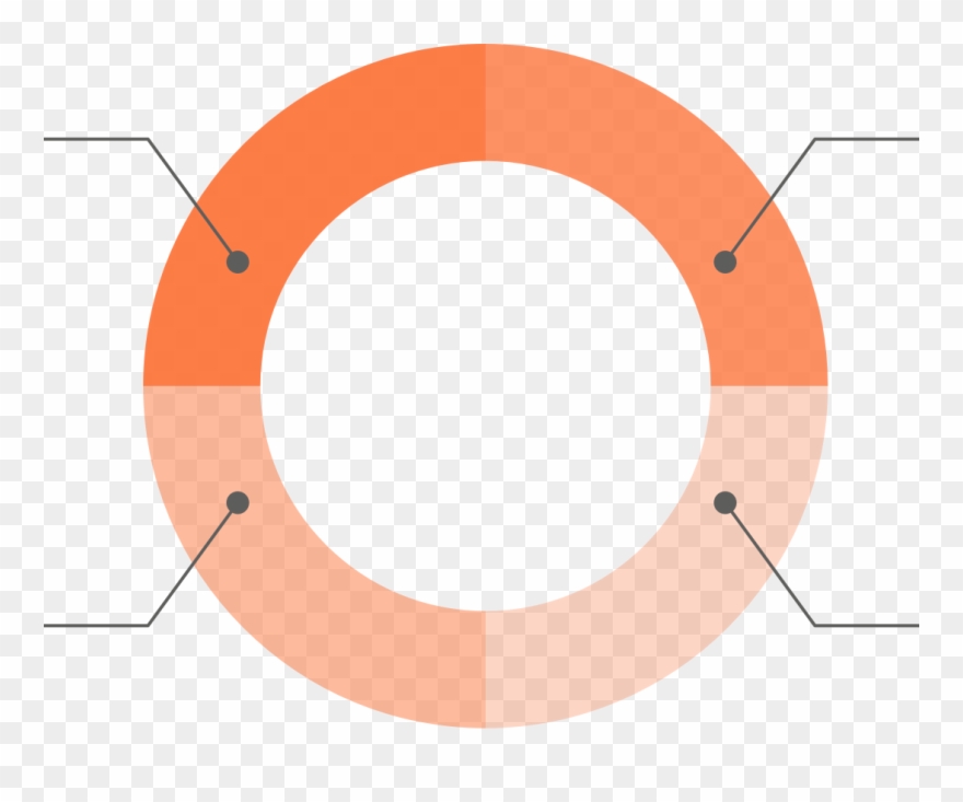 360° Best-self Review - Circle Clipart