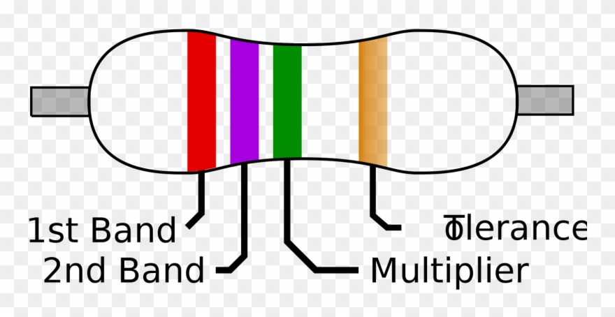 Electronics Resistors Color Codes - Resistor Facts Clipart