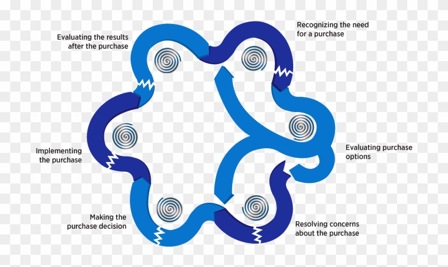 Buying Cycles Today - Decision Vortex Clipart