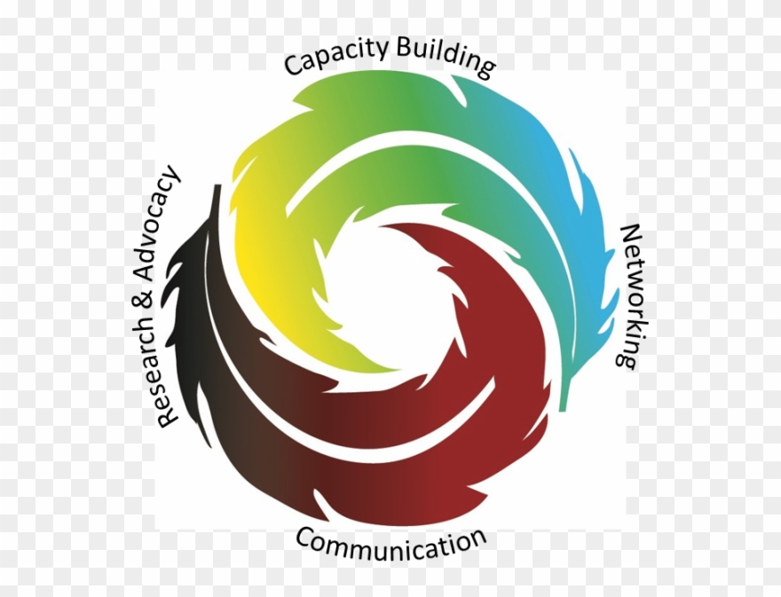 Economy Clipart Livelihood Project - Economic Development Corporation - Png Download