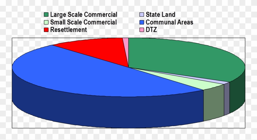 Farmland Clipart Economic Resource - Small Scale Industries Graph - Png Download
