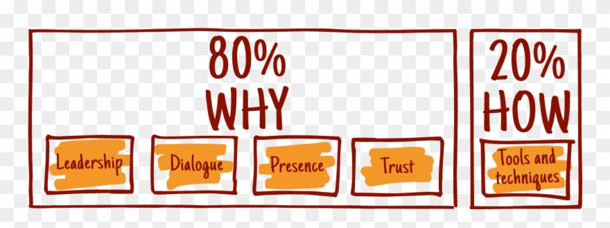 Delivering Practical And Effective Change The Best - Effective Change Management Tools Clipart