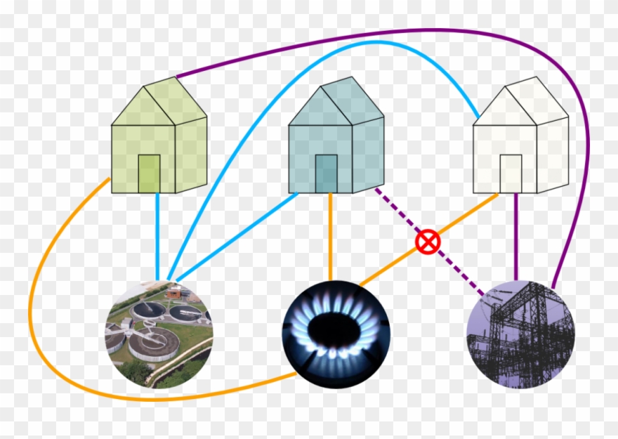 The Utilities Problem - Four Utilities Puzzle Clipart