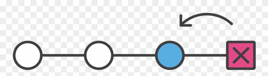 Git Reset Hard Head~1 - Circle Clipart