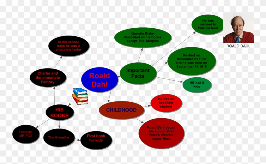 Link To Slide - Dewey Decimal System Clipart