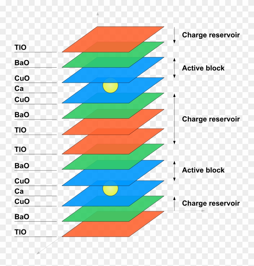 Copper Compounds - Thallium Barium Calcium Copper Oxide Clipart