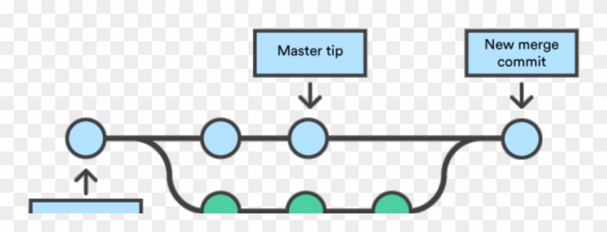 Git Version Control With Jupyter Notebooks Clipart